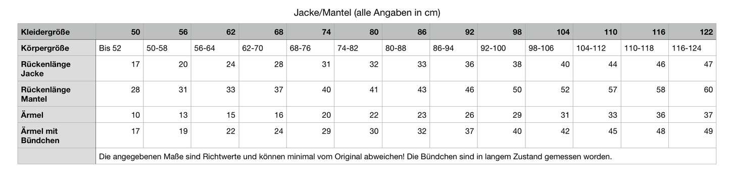 (6.2) Jacke aus Wollwalk